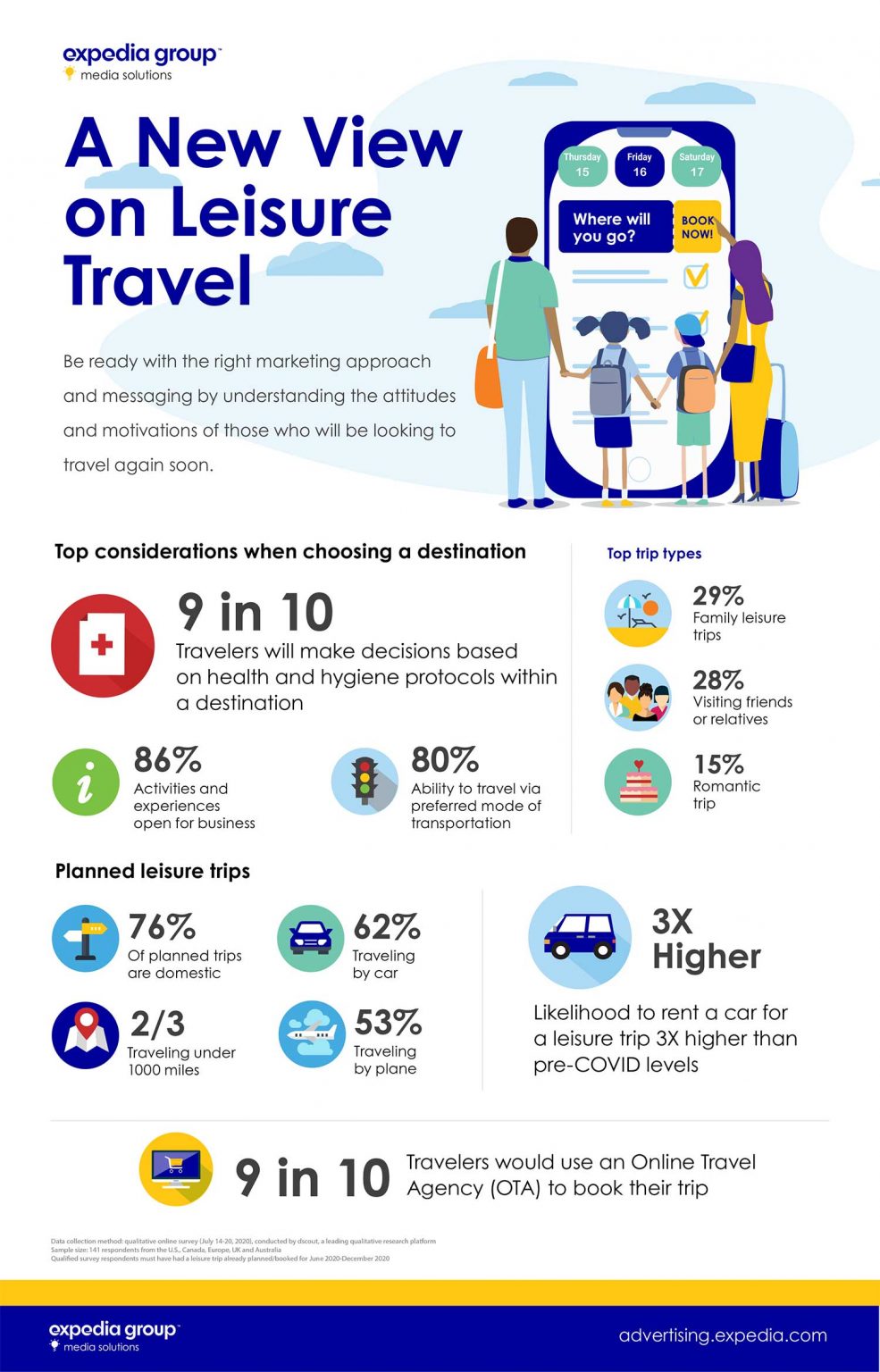 Infographic: A New View on Leisure Travel - Expedia Group Media Solutions