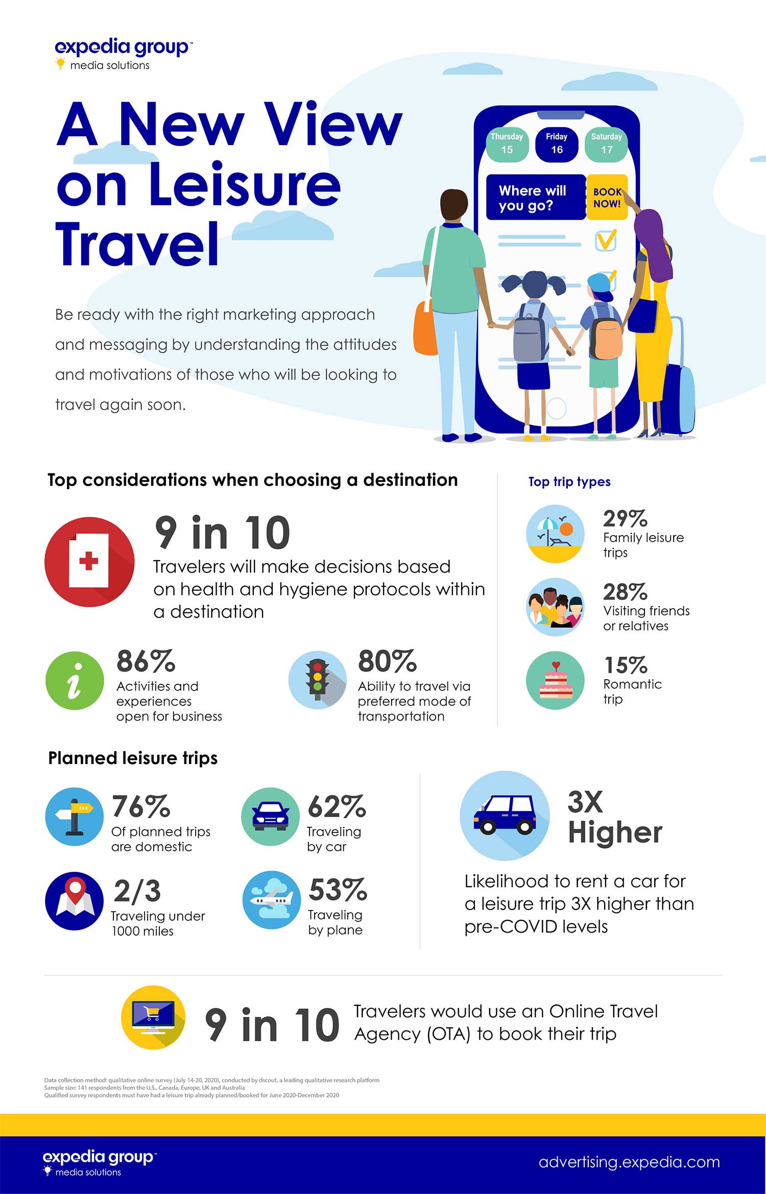 Infographic A New View on Leisure Travel Expedia Group Media Solutions