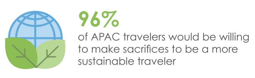 asia pacific travel marketing services