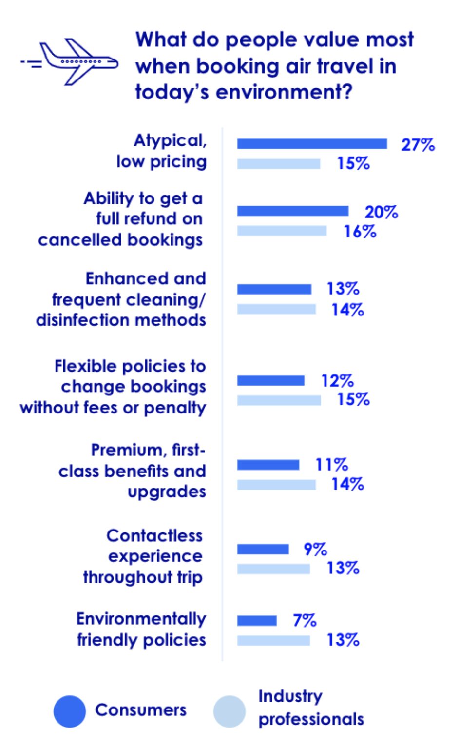 expedia group travel trends 2023