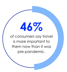 trends in tourism marketing