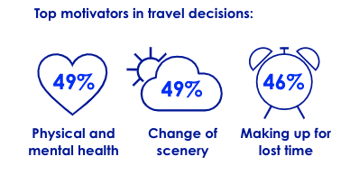 Destination marketing to give travelers what they want