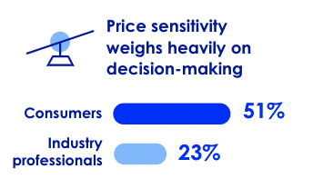 Travelers' concern over cost