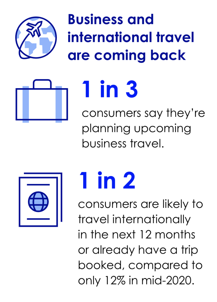 airline travel requirements 2023