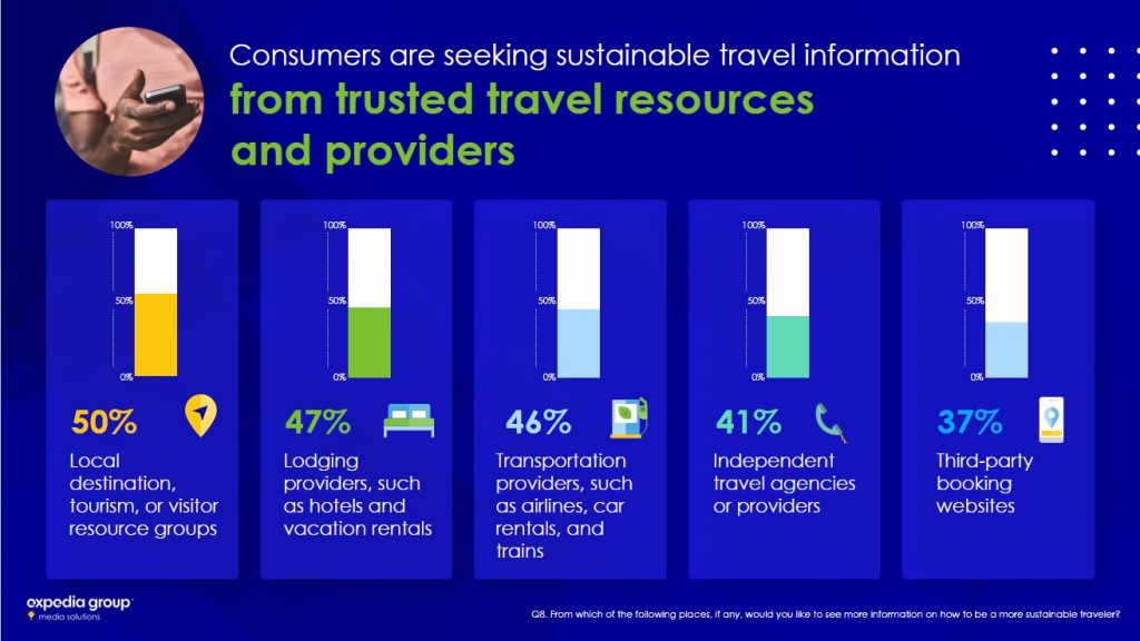 sustainable tourism digital campaign