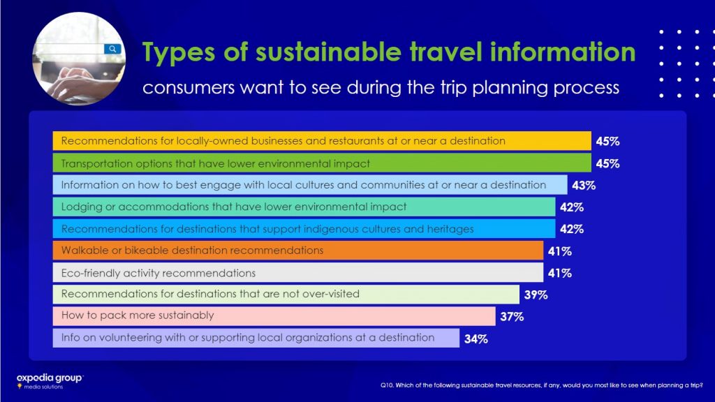 sustainable tourism digital campaign