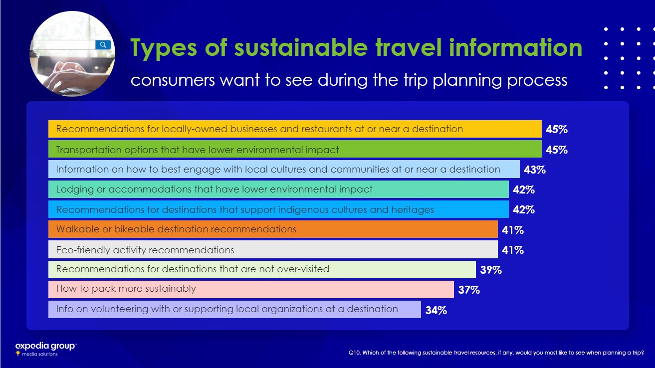 sustainable travel study expedia