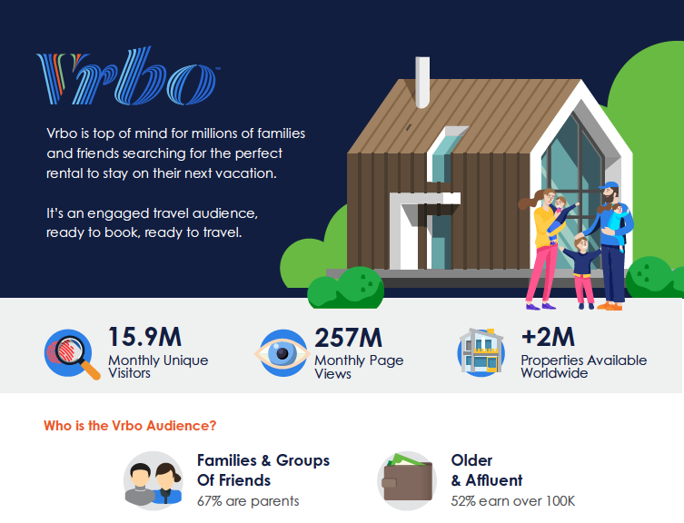 Vrbo Added to Expedia Group's Advertising Platform